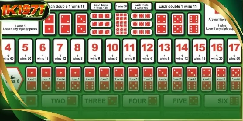 The core of the game involves predicting the total sum or specific combinations of three dice shaken within a container.